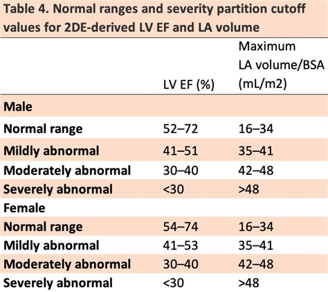 left atrial volume index normal.